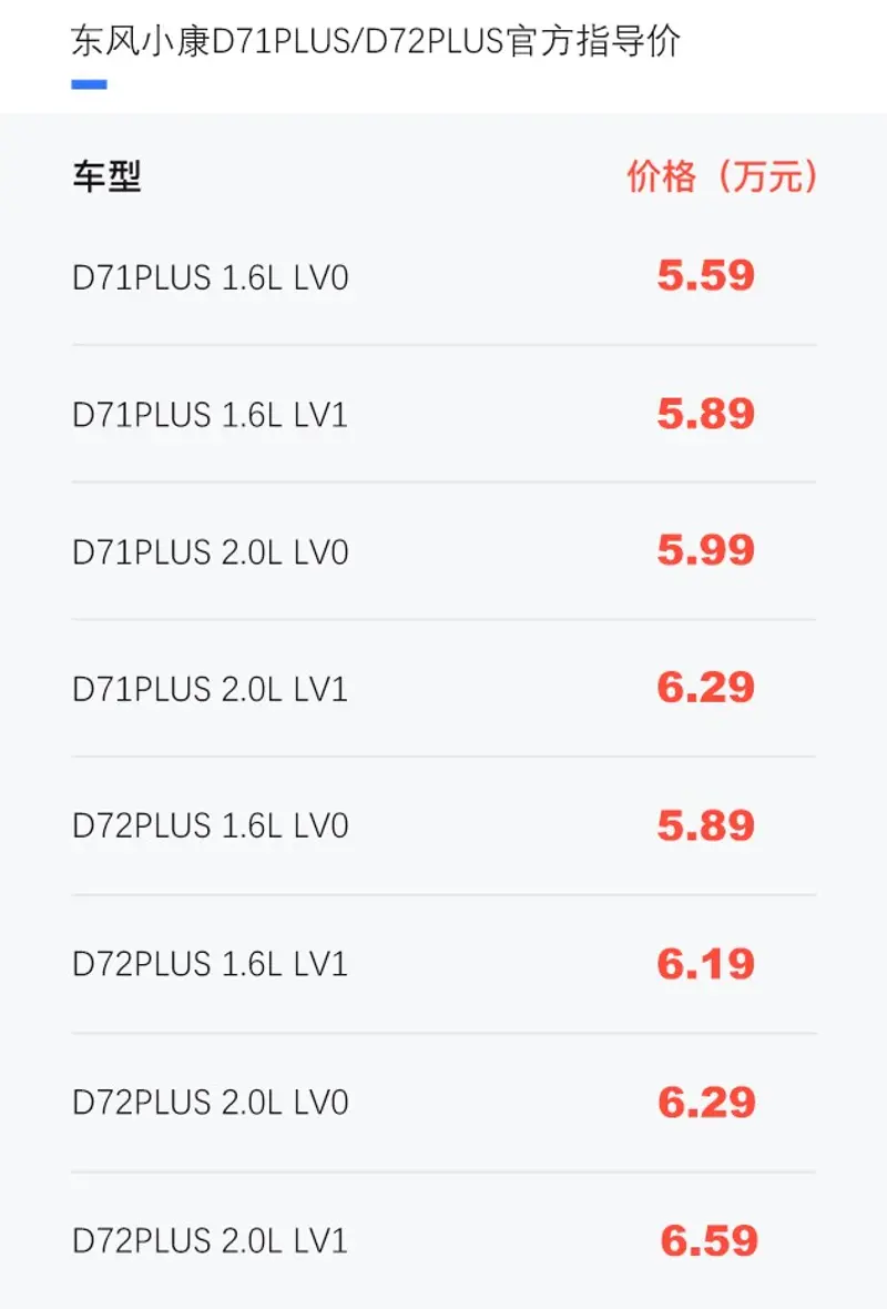 東風小康D71PLUS/D72PLUS上市 售5.59萬元起